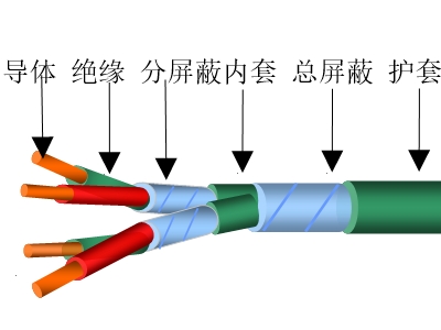 計算機用控制電纜