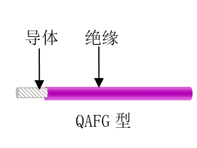 航空、航天用耐高溫抗輻射（屏蔽）輕型導線