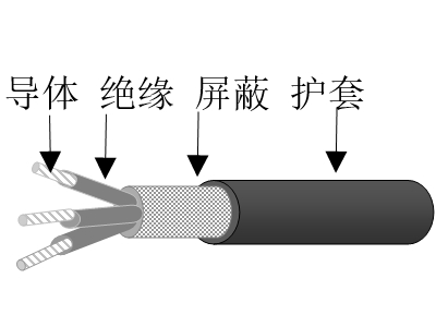 交聯(lián)聚乙烯絕緣鍍鎳銅鋁合金絲編織屏蔽交聯(lián)聚烯烴護套無鹵低煙低毒阻燃超輕型船用控制電纜